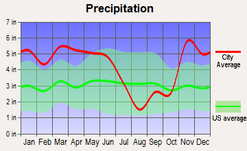 Renova, Mississippi average precipitation