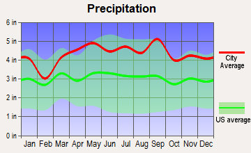 Caldwell, New Jersey average precipitation