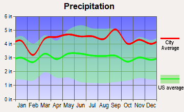 Mountain Lakes, New Jersey average precipitation
