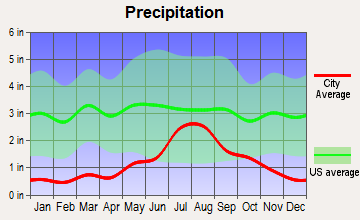 Galisteo, New Mexico average precipitation