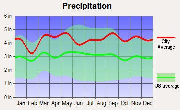 Hawthorne, New York average precipitation