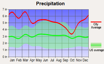 Robbinsville, North Carolina average precipitation