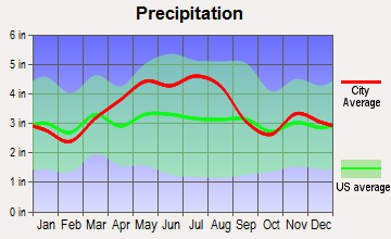 Hebron, Ohio average precipitation