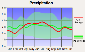 Mount Victory, Ohio average precipitation