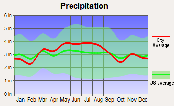 Stockdale, Pennsylvania average precipitation
