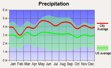 Jim Thorpe, Pennsylvania average precipitation