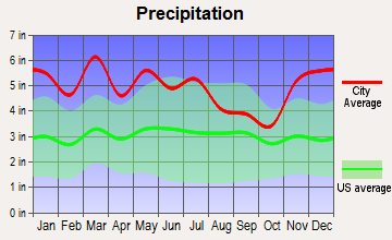 Crab Orchard, Tennessee average precipitation