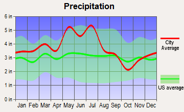 Unicoi, Tennessee average precipitation