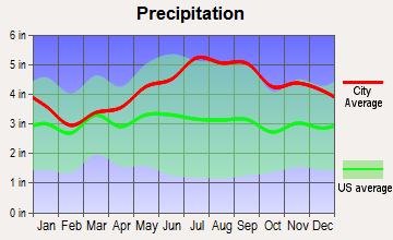 Derby Center, Vermont average precipitation