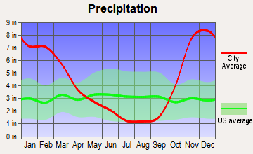 Quilcene, Washington average precipitation