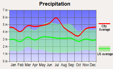 Terra Alta, West Virginia average precipitation