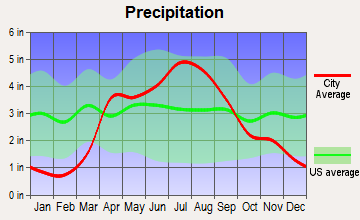 Viroqua, Wisconsin average precipitation