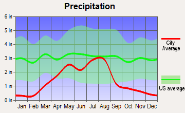 Calhan, Colorado average precipitation