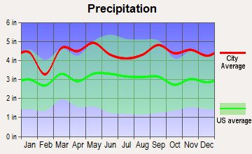 New Canaan, Connecticut average precipitation
