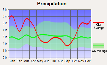Haiku-Pauwela, Hawaii average precipitation