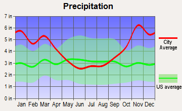 Heeia, Hawaii average precipitation