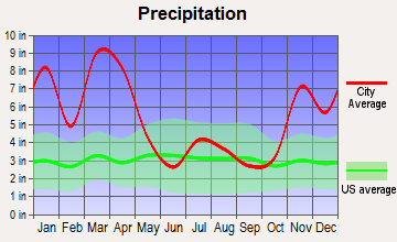 Honokaa, Hawaii average precipitation