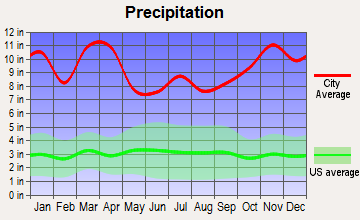 Kaaawa, Hawaii average precipitation