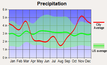 Kahuku, Hawaii average precipitation