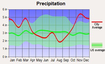 Kawela Bay, Hawaii average precipitation