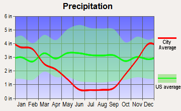 Kualapuu, Hawaii average precipitation