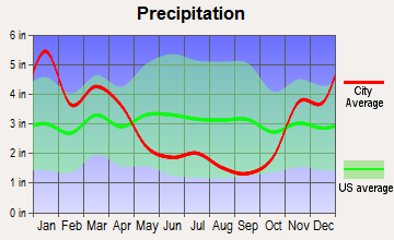 Lahaina, Hawaii average precipitation