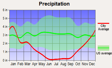 Maalaea, Hawaii average precipitation