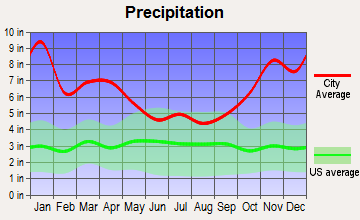 Maunawili, Hawaii average precipitation