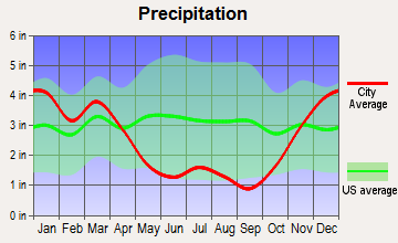 Napili-Honokowai, Hawaii average precipitation