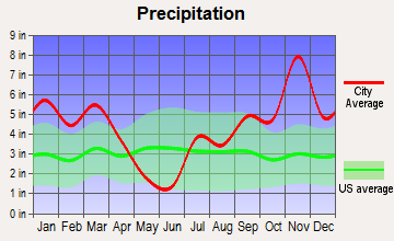 Pahala, Hawaii average precipitation