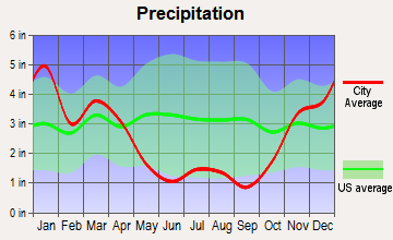 Paia, Hawaii average precipitation