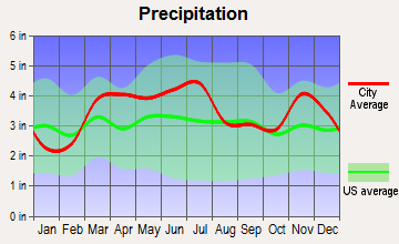 Hecker, Illinois average precipitation