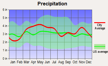 Hoyleton, Illinois average precipitation