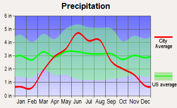 Paullina, Iowa average precipitation