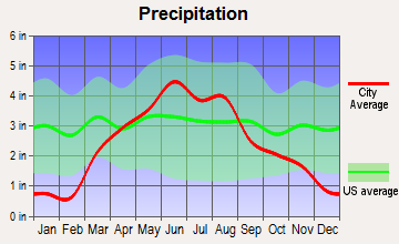 Sheldon, Iowa average precipitation
