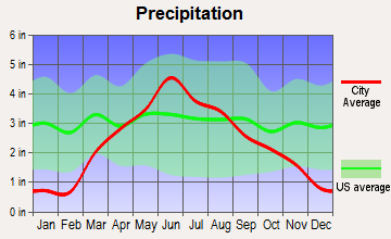 Sioux Center, Iowa average precipitation