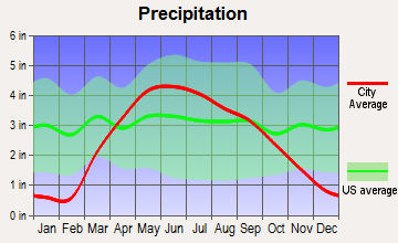 Soldier, Iowa average precipitation