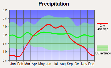 Fostoria, Iowa average precipitation