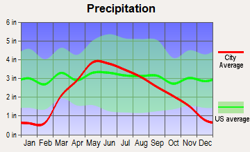 Hinton, Iowa average precipitation