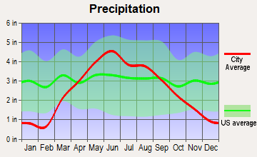 Odebolt, Iowa average precipitation