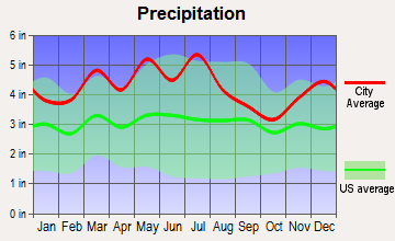 Frenchburg, Kentucky average precipitation