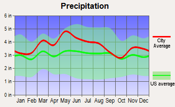 Hindman, Kentucky average precipitation