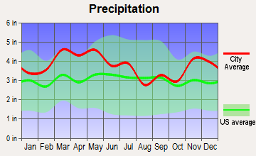 Sebree, Kentucky average precipitation