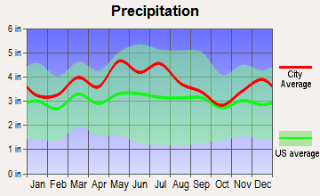 Stanton, Kentucky average precipitation
