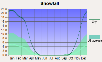 Jackman, Maine snowfall