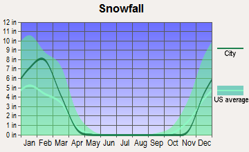 Sea Bright, New Jersey snowfall