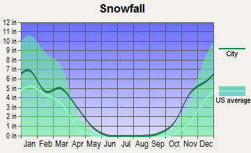 Grenora, North Dakota snowfall