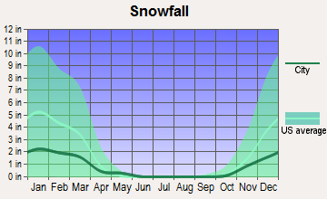Paradise, California snowfall