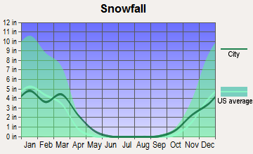 Toquerville, Utah snowfall