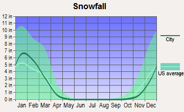 Stanton, Kentucky snowfall